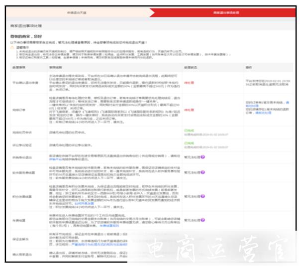 天貓如何申請(qǐng)關(guān)閉店鋪?入駐天貓后公司要注銷怎么辦?